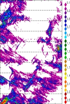 zonal avg rainfall rate 115-78W