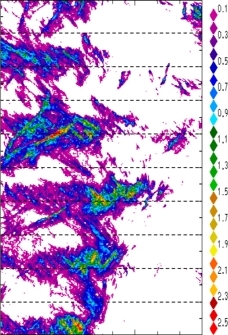 zonal avg rainfall rate 115-78W