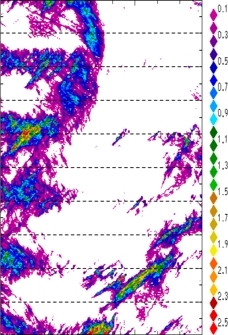 zonal avg rainfall rate 115-78W