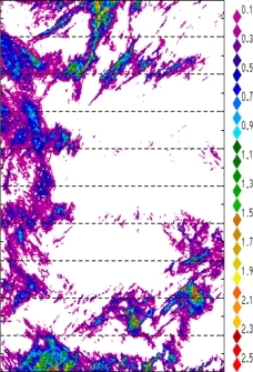 zonal avg rainfall rate 115-78W