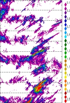 zonal avg rainfall rate 115-78W