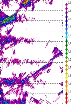 zonal avg rainfall rate 115-78W