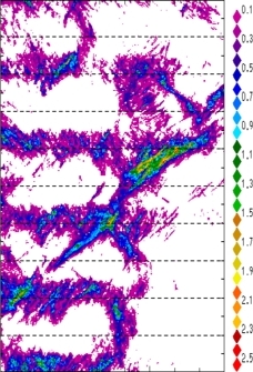 zonal avg rainfall rate 115-78W