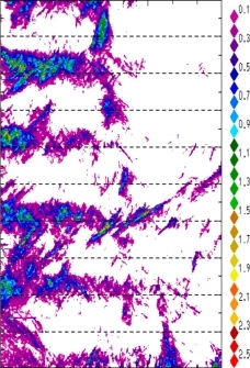 zonal avg rainfall rate 115-78W