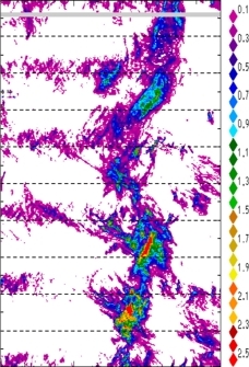 zonal avg rainfall rate 115-78W