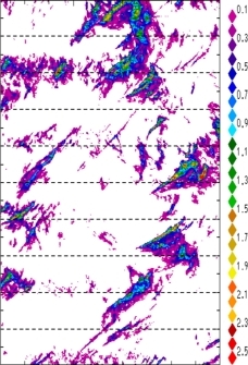 zonal avg rainfall rate 115-78W