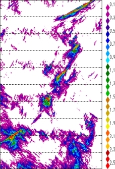 zonal avg rainfall rate 115-78W