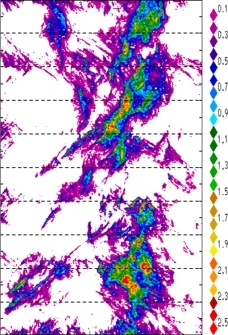 zonal avg rainfall rate 115-78W