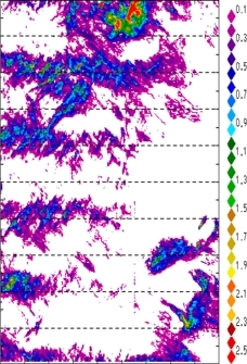 zonal avg rainfall rate 115-78W