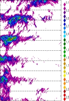 zonal avg rainfall rate 115-78W