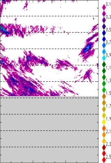 zonal avg rainfall rate 115-78W