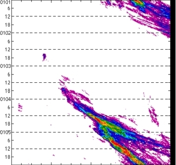 meridional avg rainfall rate (mm/h) 30-48N