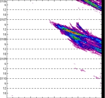 meridional avg rainfall rate (mm/h) 30-48N
