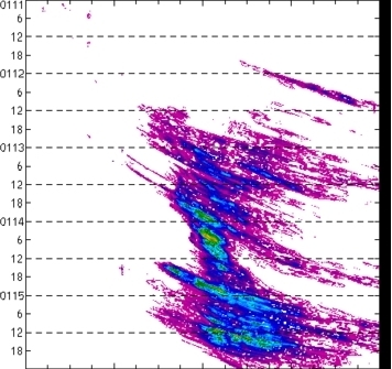 meridional avg rainfall rate (mm/h) 30-48N