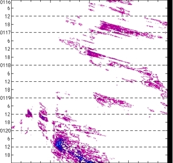 meridional avg rainfall rate (mm/h) 30-48N