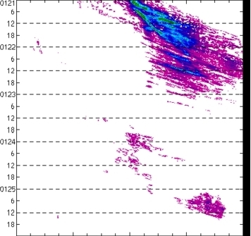 meridional avg rainfall rate (mm/h) 30-48N