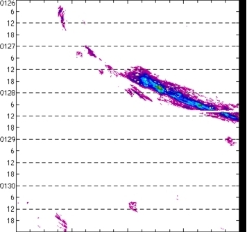 meridional avg rainfall rate (mm/h) 30-48N