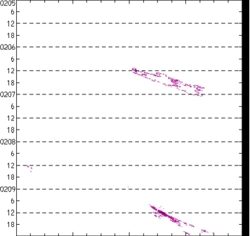 meridional avg rainfall rate (mm/h) 30-48N