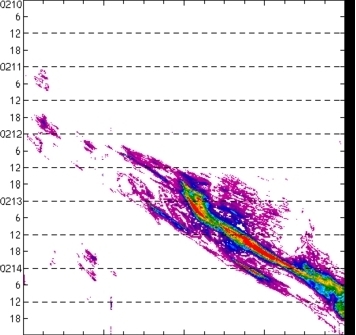 meridional avg rainfall rate (mm/h) 30-48N