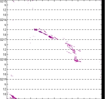 meridional avg rainfall rate (mm/h) 30-48N