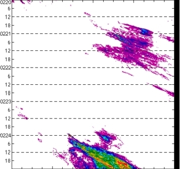meridional avg rainfall rate (mm/h) 30-48N