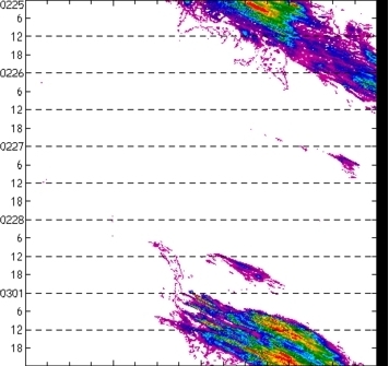 meridional avg rainfall rate (mm/h) 30-48N