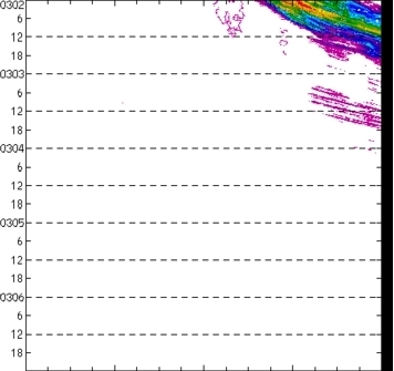 meridional avg rainfall rate (mm/h) 30-48N