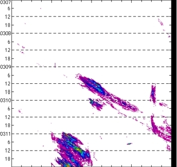 meridional avg rainfall rate (mm/h) 30-48N