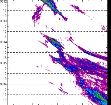 meridional avg rainfall rate (mm/h) 30-48N