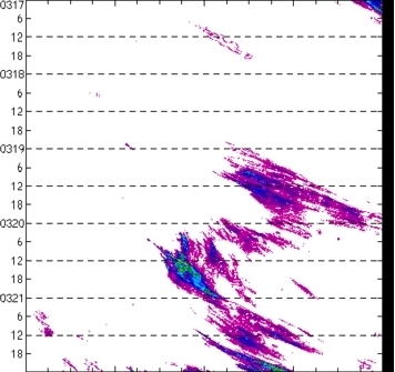 meridional avg rainfall rate (mm/h) 30-48N