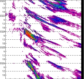 meridional avg rainfall rate (mm/h) 30-48N
