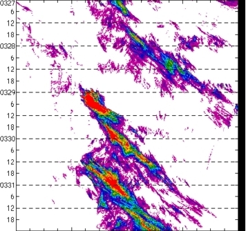 meridional avg rainfall rate (mm/h) 30-48N