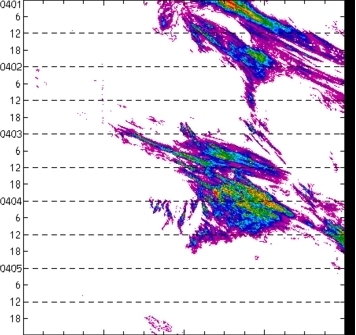 meridional avg rainfall rate (mm/h) 30-48N