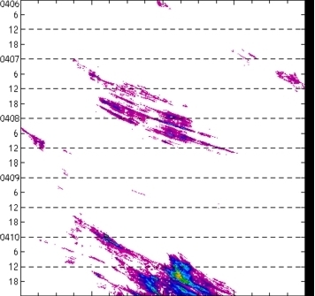 meridional avg rainfall rate (mm/h) 30-48N