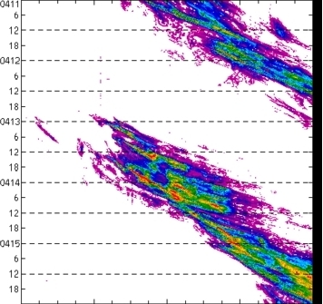 meridional avg rainfall rate (mm/h) 30-48N