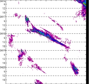meridional avg rainfall rate (mm/h) 30-48N
