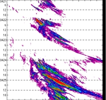 meridional avg rainfall rate (mm/h) 30-48N