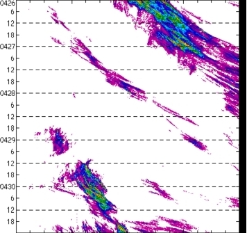 meridional avg rainfall rate (mm/h) 30-48N