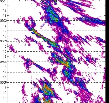 meridional avg rainfall rate (mm/h) 30-48N