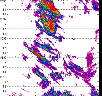 meridional avg rainfall rate (mm/h) 30-48N