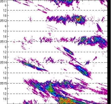 meridional avg rainfall rate (mm/h) 30-48N