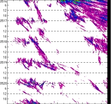 meridional avg rainfall rate (mm/h) 30-48N