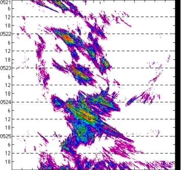 meridional avg rainfall rate (mm/h) 30-48N