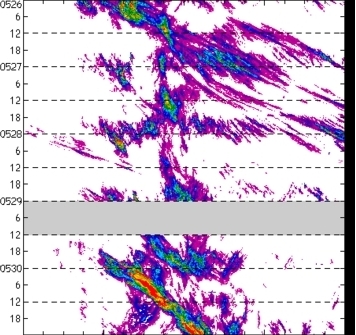 meridional avg rainfall rate (mm/h) 30-48N