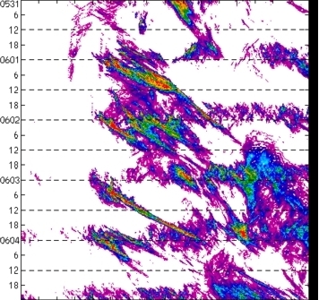meridional avg rainfall rate (mm/h) 30-48N