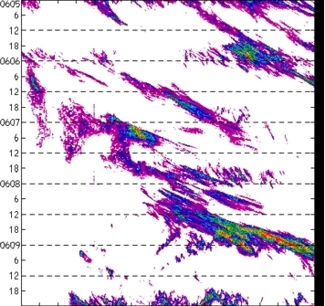 meridional avg rainfall rate (mm/h) 30-48N