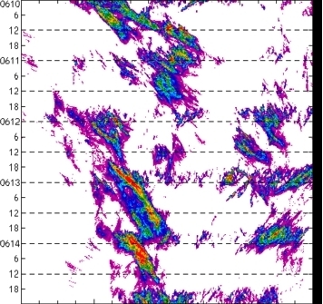 meridional avg rainfall rate (mm/h) 30-48N