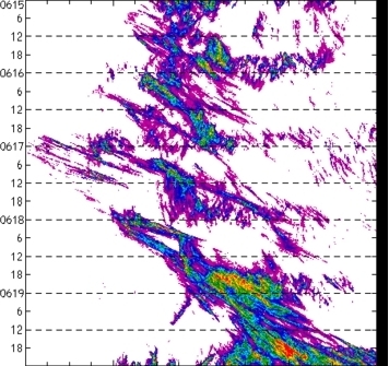 meridional avg rainfall rate (mm/h) 30-48N