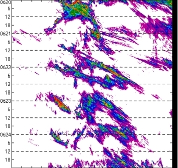 meridional avg rainfall rate (mm/h) 30-48N