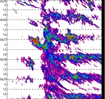 meridional avg rainfall rate (mm/h) 30-48N